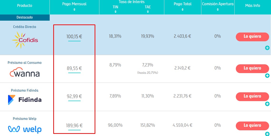 pago de crédito rápido